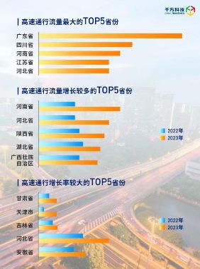千方科技春節假期高速出行分析報告出爐：日均流量超4500萬輛 圖5