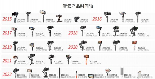 告別影像行業內耗，誰將帶來“鯰魚效應” 圖3
