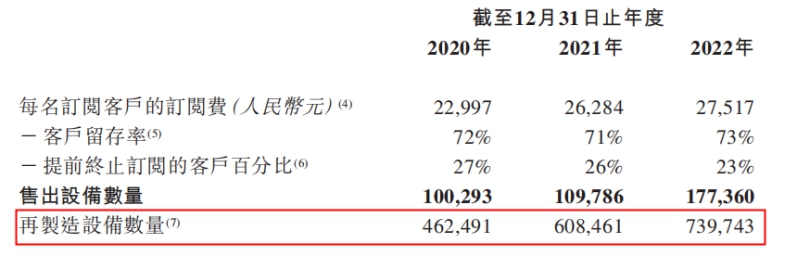 易點云通過聆訊，清華博士開創“辦公云”，研發投入增加35%