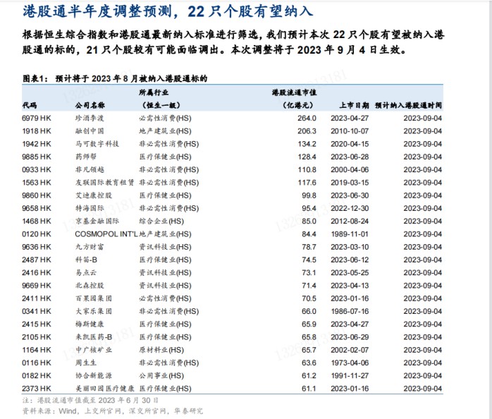 易點云有望納入港股通：被市場低估的高成長新股