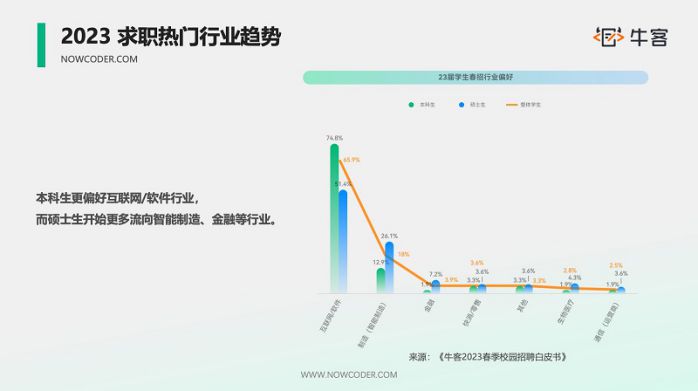 牛客X哈工大20232023第三屆“科技之星”實訓營，攜手共進共謀科技創新之路 圖3