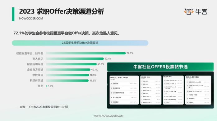 牛客X哈工大20232023第三屆“科技之星”實訓營，攜手共進共謀科技創新之路 圖4