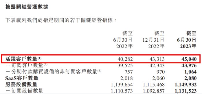 易點(diǎn)云上市僅4月獲納港股通標(biāo)的，上半年再制造產(chǎn)能同比增長(zhǎng)18.6% 圖2