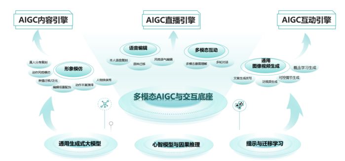 拓元智慧入選“2023最值得關注AIGC企業” 圖2