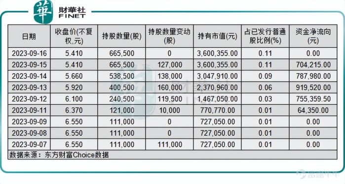 易點云股價再飆升逾20%，入港股通獲南下資金熱捧