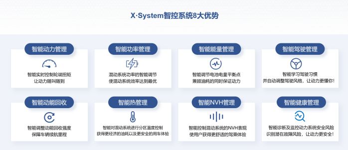 雷神動力連續十年蟬聯“中國心”十佳發動機及混動系統 圖2