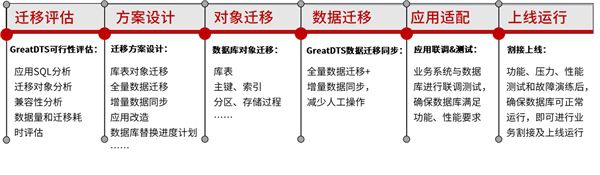 應(yīng)對MySQL5.7停服 萬里數(shù)據(jù)庫正式上線停服解決方案專區(qū) 圖2