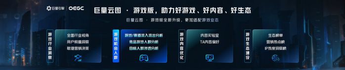 巨量云圖游戲版，挖掘機(jī)會(huì)人群，引爆游戲新增量 圖2