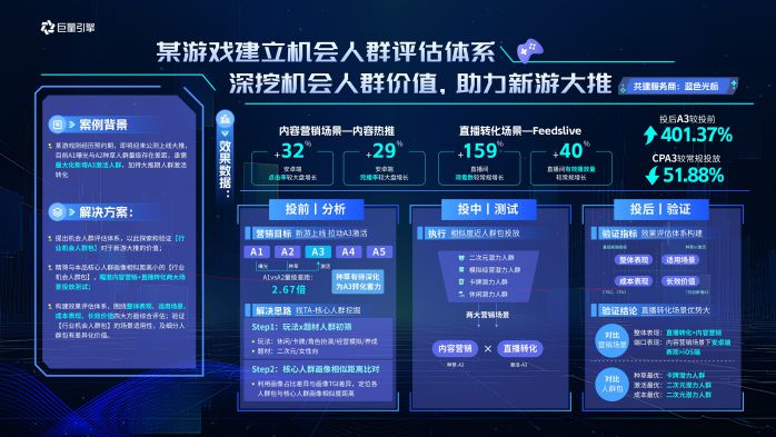 巨量云圖游戲版，挖掘機(jī)會(huì)人群，引爆游戲新增量 圖3