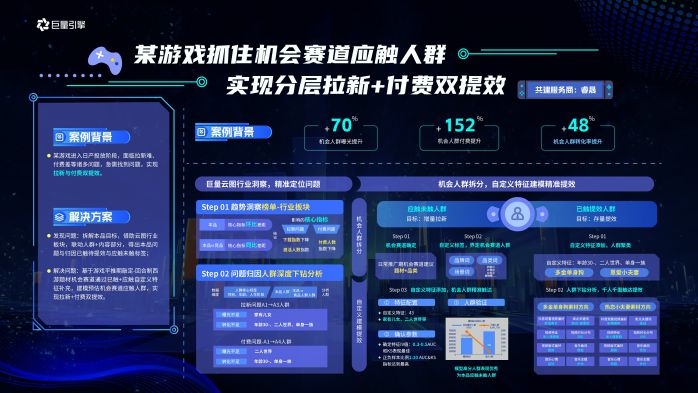 巨量云圖游戲版，挖掘機(jī)會(huì)人群，引爆游戲新增量 圖5
