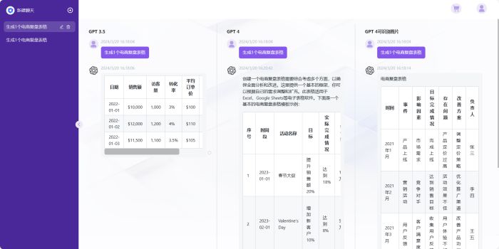 易智匯發(fā)布EChat，正版GPT-4.0大模型可免費用！