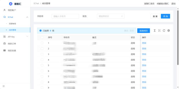 易智匯發(fā)布EChat，正版GPT-4.0大模型可免費用！ 圖6