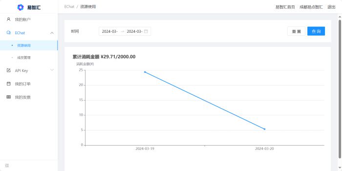 易智匯發(fā)布EChat，正版GPT-4.0大模型可免費用！ 圖5