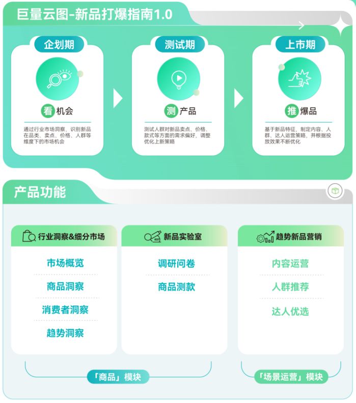 大促想要推新即爆？巨量云圖帶來新品打爆通關(guān)指南2.0