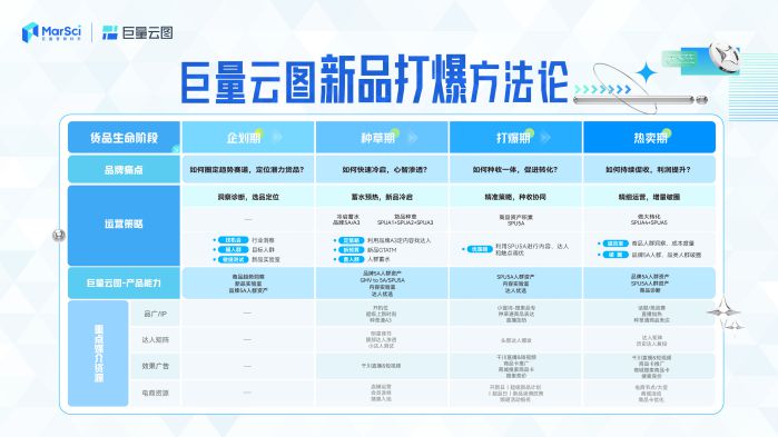 巨量云圖-新品打爆通關(guān)指南2.0