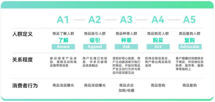 大促想要推新即爆？巨量云圖帶來新品打爆通關(guān)指南2.0 圖1