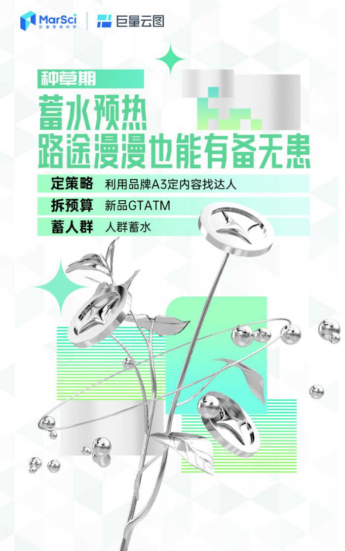 大促想要推新即爆？巨量云圖帶來新品打爆通關(guān)指南2.0 圖3