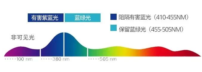 顯示驚艷，預見精彩，飛利浦27E2F7901成就創(chuàng)意之美 圖5