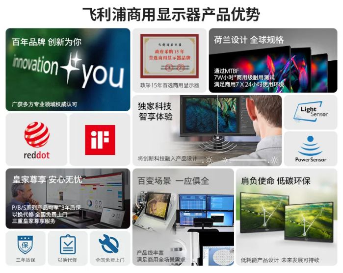 行業案例 | 飛利浦超寬屏助力氣候生態環境監測信息系統建設 圖5