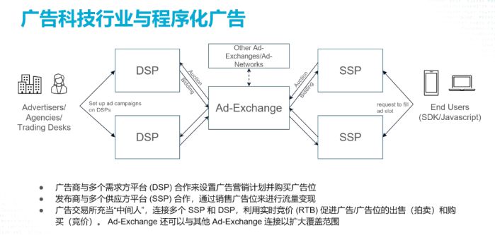 廣告科技企業(yè)遷移到Akamai云，成本暴降60%！ 圖1
