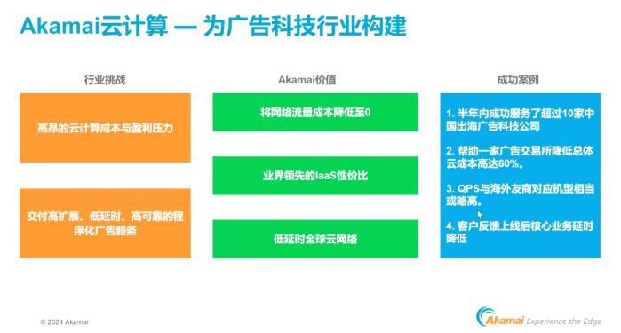 廣告科技企業(yè)遷移到Akamai云，成本暴降60%！ 圖2