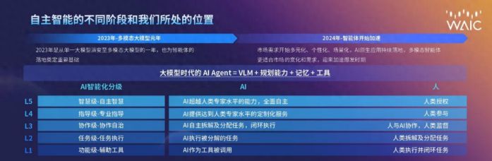 現(xiàn)場Live震撼！OmAgent框架強勢開源！行業(yè)應(yīng)用已全面開花