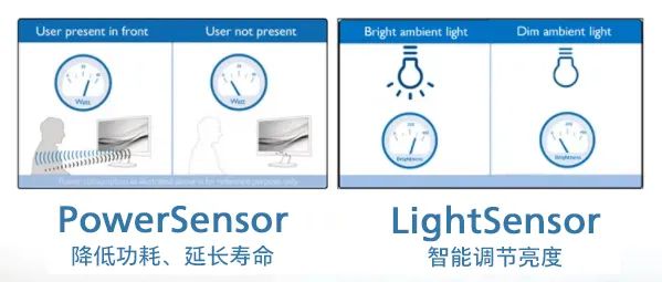 行業(yè)案例 | 高效響應(yīng)，飛利浦超寬屏助力提升警務(wù)管理服務(wù)水平 圖4