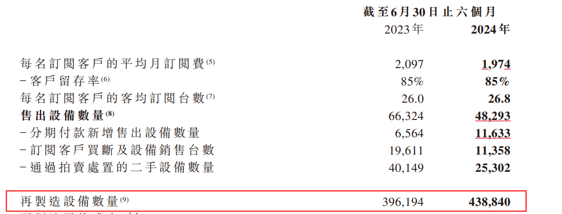 大漲！易點云2024上半年客戶數(shù)同比增長10.4% 圖2