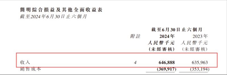 易點云2024半年報：業(yè)績雙增，營收6.468億！