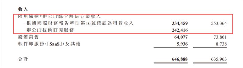 易點云2024半年報：業績雙增，營收6.468億！ 圖3