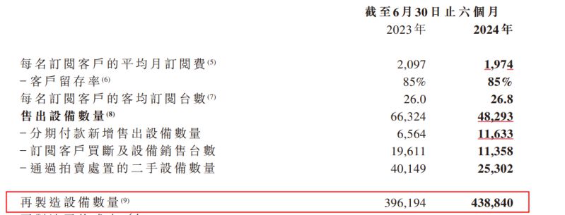 易點云2024半年報：業績雙增，營收6.468億！ 圖4