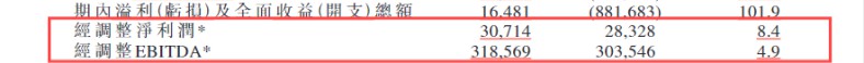 易點云回購股份112.3萬股，上半年業績穩中有進 圖2