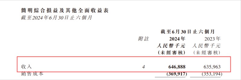 易點云回購股份112.3萬股，上半年業績穩中有進