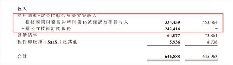 易點云回購股份112.3萬股，上半年業績穩中有進 圖4