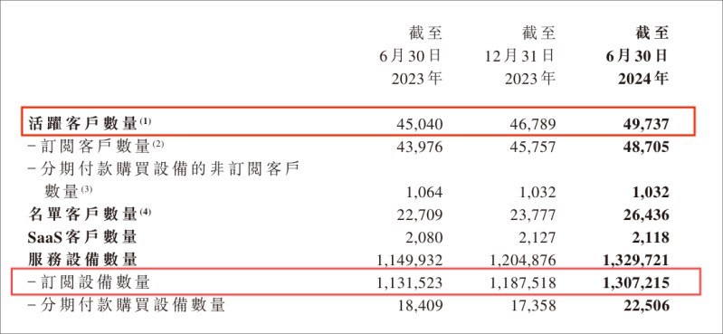 易點云回購股份112.3萬股，上半年業績穩中有進 圖3