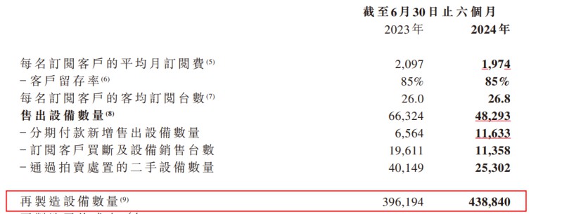 易點云回購股份112.3萬股，上半年業績穩中有進 圖5