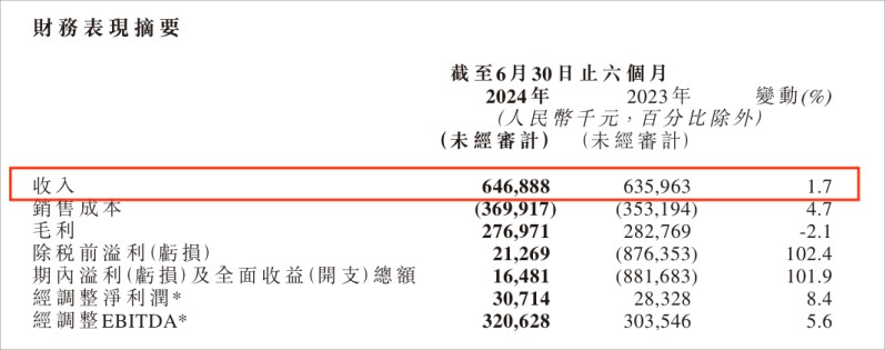 易點云上半年業(yè)績穩(wěn)步增長，回購112.3萬股
