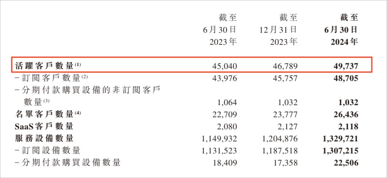 易點云上半年業(yè)績穩(wěn)步增長，回購112.3萬股 圖2
