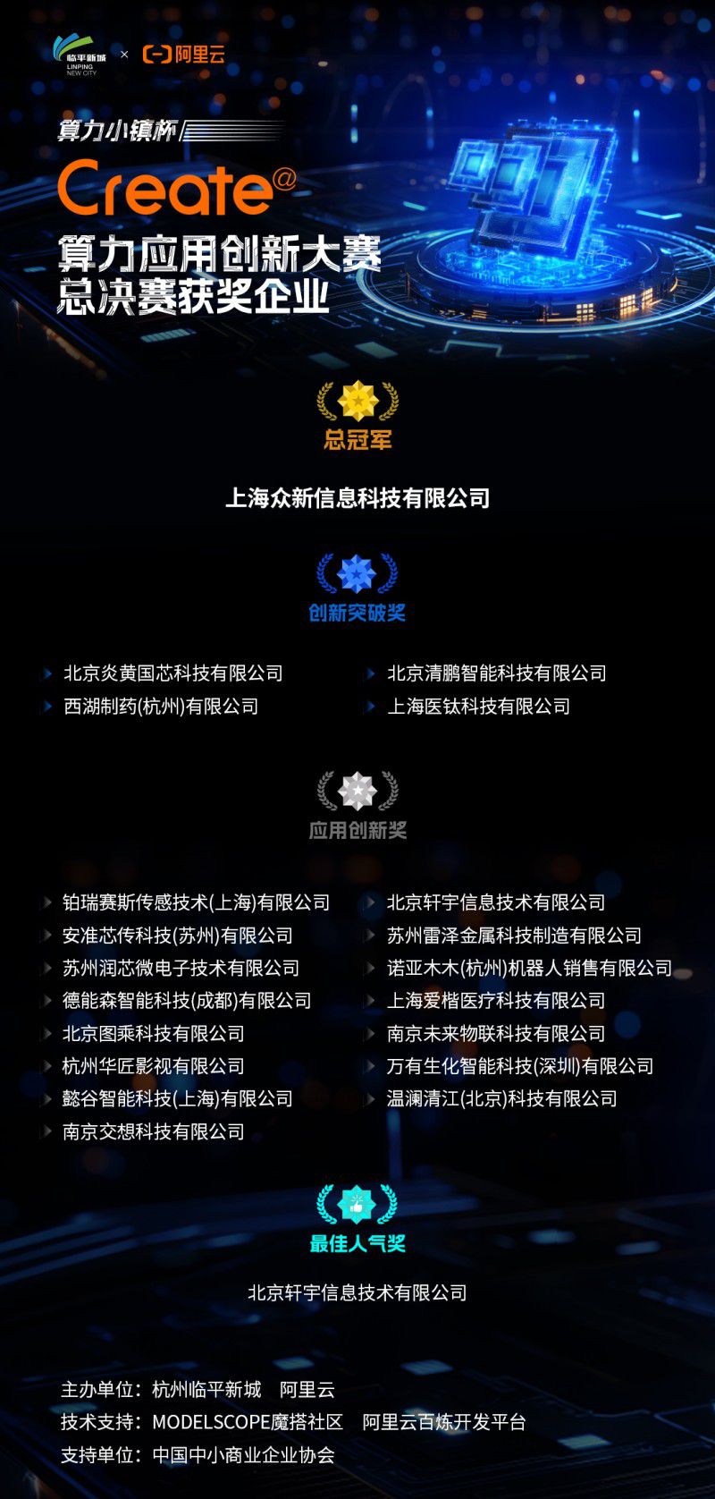 看見新力量：AI應(yīng)用即生產(chǎn)力，20強(qiáng)角逐“算力小鎮(zhèn)杯”Create@算力應(yīng)用創(chuàng)新大賽總決賽 圖2