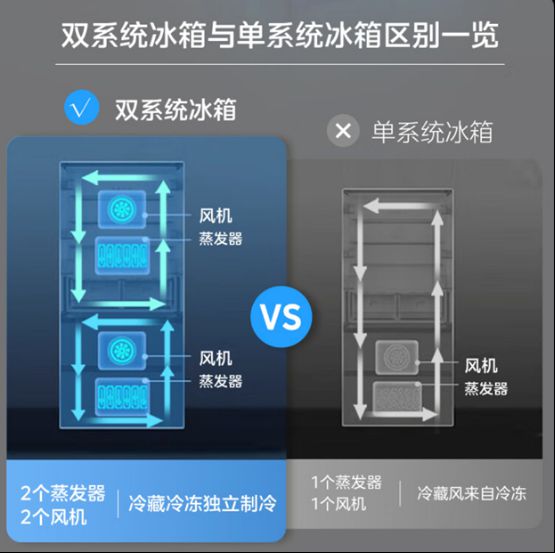 科技春晚拉開帷幕，TCL冰洗創(chuàng)新技術引領潮流，多維產品站穩(wěn)C位 圖4
