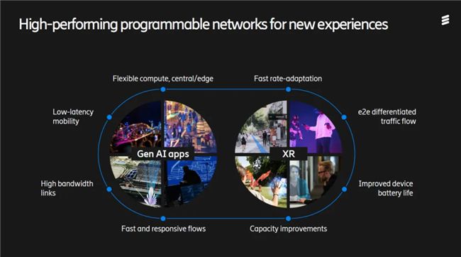 合作向新！MWC25愛立信攜手產(chǎn)業(yè)共同邁入未至之境