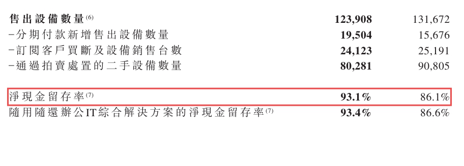 易點云2024年財報：營收13.6億元，凈利暴漲427% 圖3