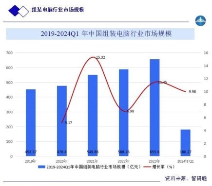 極客精神與大眾需求碰撞,“造物者”如何重構DIY電腦生態(tài)
