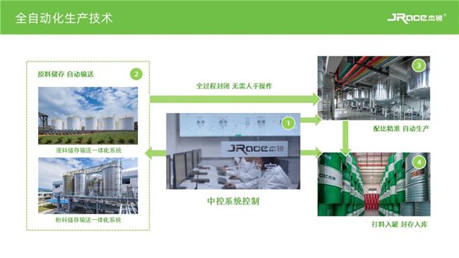 田協白皮書聚焦創新賦能 杰銳彰顯領軍實力 圖3