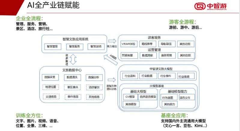 中智游蔣駿受邀出席京桂“人工智能+”創(chuàng)新合作對接會 圖4
