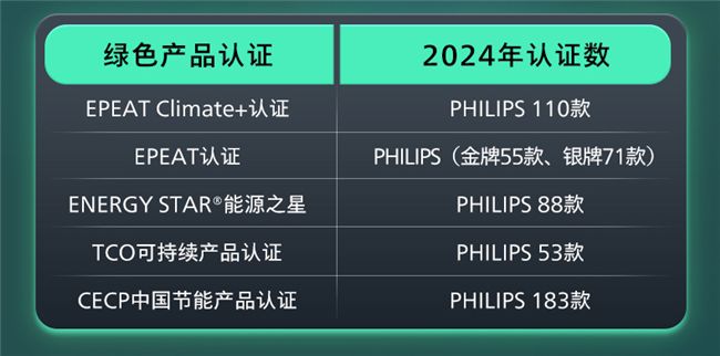 創(chuàng)新為你，健康守護！百年皇家飛利浦，進階舒視藍4.0時代！ 圖6