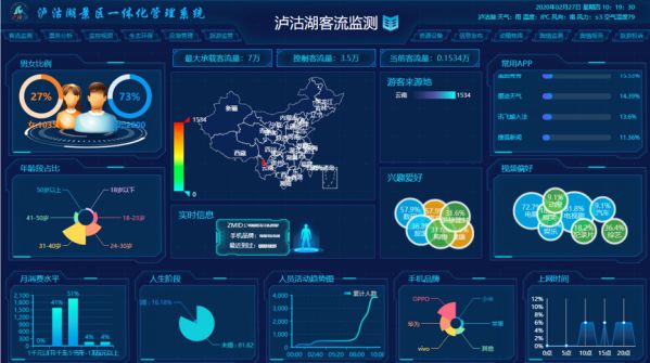 瀘沽湖景區客流監測系統