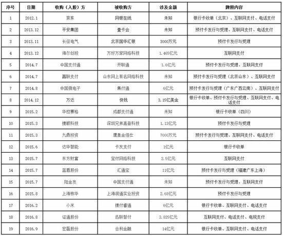 圖片源于中國支付網