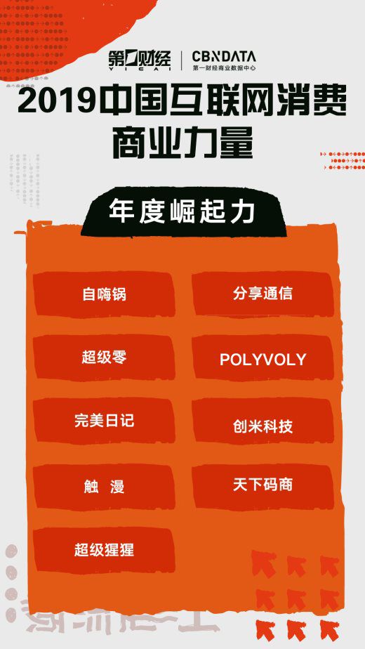 CBNData發(fā)布“2019中國互聯(lián)網(wǎng)消費商業(yè)力量” 圖2