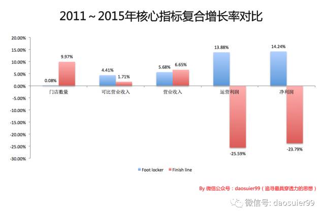 大膽關店，當下傳統零售商應該思考的最大戰略 圖3